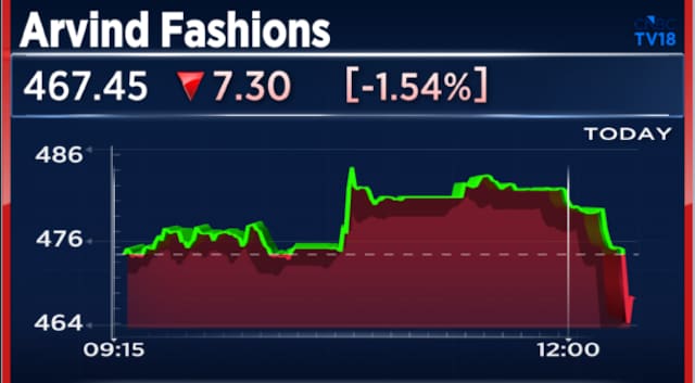 Arvind Fashions Q1 Results: Net profit rises 11%, revenue climbs 16%