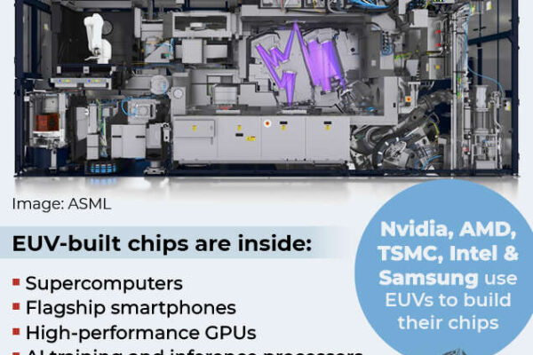 Beijing's 'Manhattan Project': China close to cracking code of EUV Lithography system - tech that controls the world
