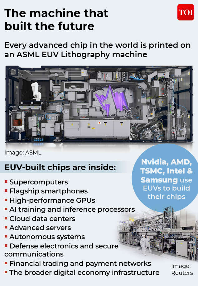 Beijing's 'Manhattan Project': China close to cracking code of EUV Lithography system - tech that controls the world