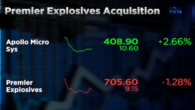 Apollo Micro shares jump 4%, but Premier Explosives falls on ₹1,550 crore deal