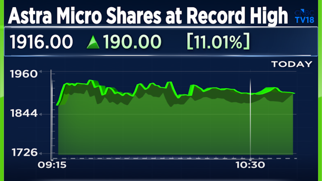 Astra Microwave shares hit record high after ₹2,205 crore HAL order for Uttam Radar