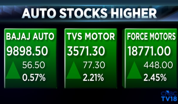 Bajaj Auto, TVS Motor shares react to June sales; exports power growth