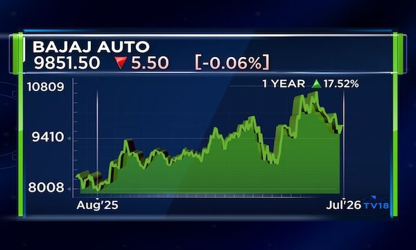 Bajaj Auto plans to double EV capacity