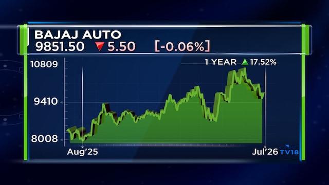 Bajaj Auto plans to double EV capacity