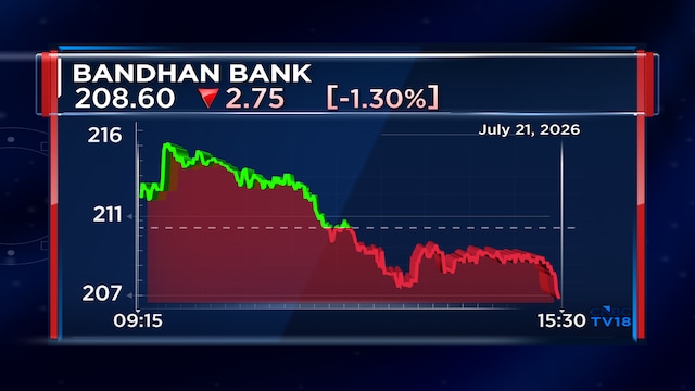 Bandhan Bank Q1 profit jumps 35% as lower provisions and better asset quality boost earnings