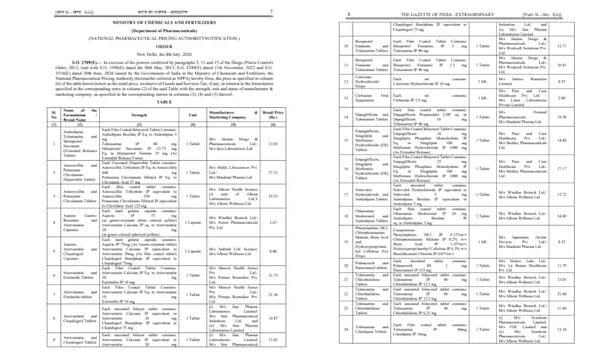 From hypertension to diabetes, National Pharmaceutical Pricing Authority caps retail price of 39 medicines