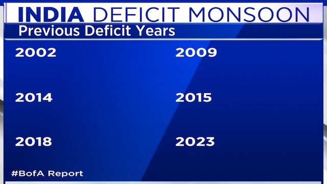 BofA's Rahul Bajoria says erratic monsoon, crude, geopolitics pose risks to growth