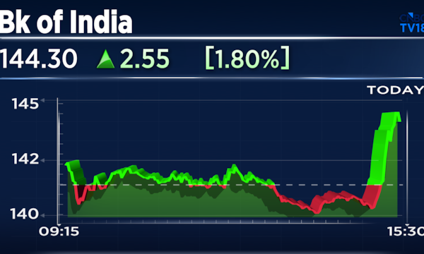 Bank of India shares rise after Q1 loan growth led by retail; deposits near ₹10 lakh crore