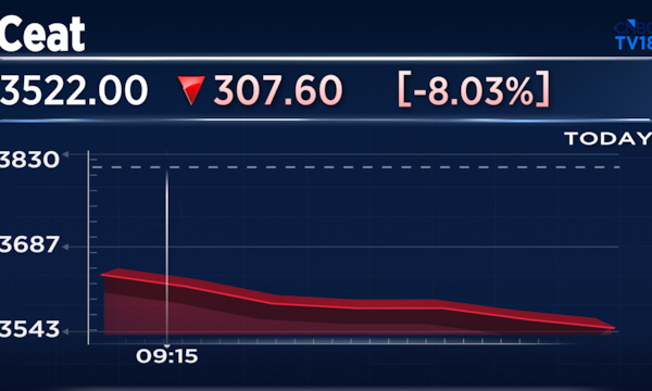 CEAT shares fall up to 9% after higher costs hit Q1 margins