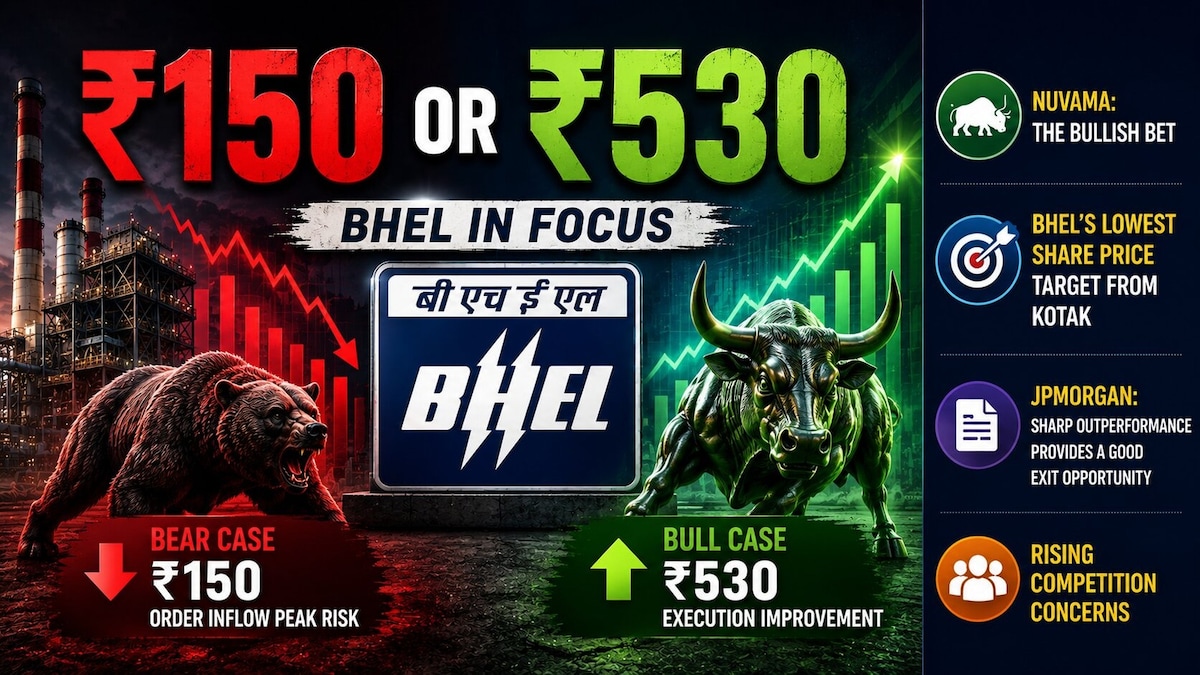 ₹150 Or ₹530? BHEL bulls cite execution improvement while bears warn of order inflow peak