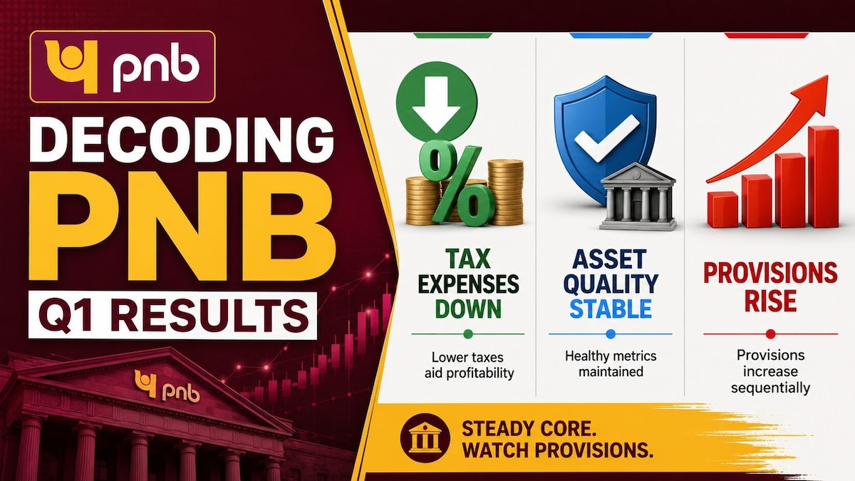 PNB Q1 Results: Lower taxes aid profitability, margins compress but slippages fall