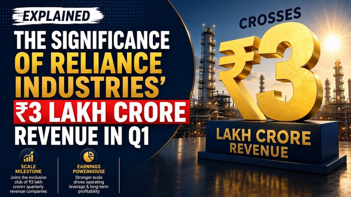 Explained - The significance of Reliance Industries' ₹3 lakh crore revenue in Q1