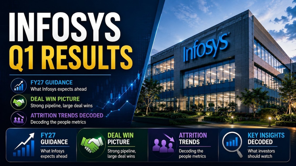 Infosys Q1 Results: FY27 revenue growth seen between 1.5% to 3%; Margin outlook maintained