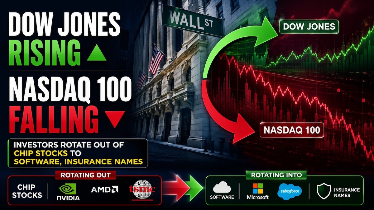Explained - Why Dow Jones rose nearly 550 points on Tuesday but Nasdaq 100 fell 1%