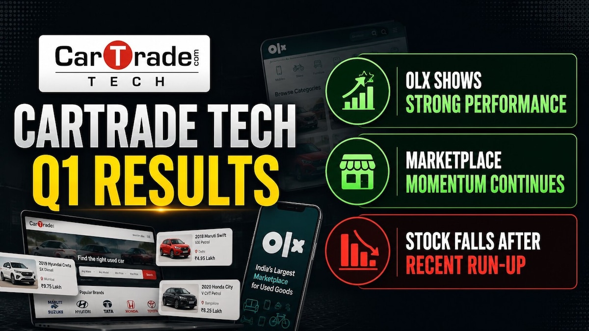 CarTrade Tech Q1 Results: Stock falls 7% despite revenue growth, margin expansion