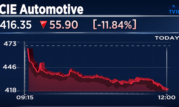 CIE Automotive India shares plunge 12%, most since March 2020 despite strong Q2; Here's why
