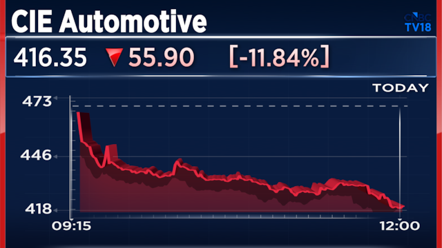 CIE Automotive India shares plunge 12%, most since March 2020 despite strong Q2; Here's why