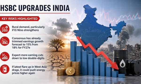 Why HSBC believes India's market outlook is improving despite global risks