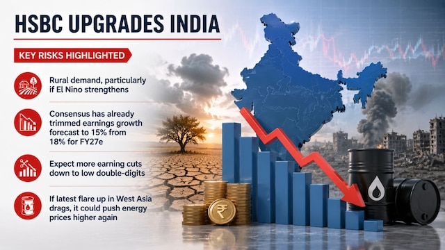 Why HSBC believes India's market outlook is improving despite global risks