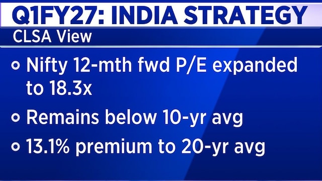 CLSA turns cautious on Indian equities amid West Asia tensions, recommends balanced portfolio