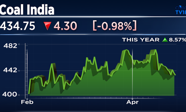 Coal India's highest share price target from UBS projects 26% upside; details here