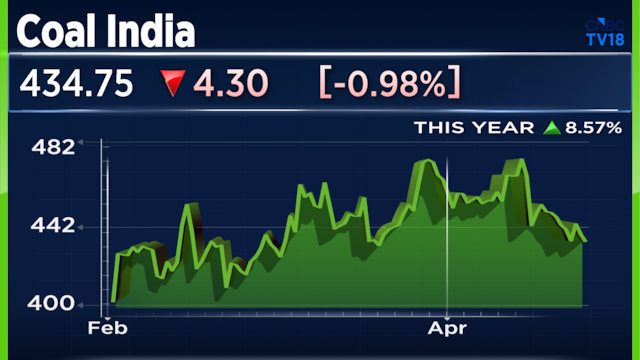 Coal India's highest share price target from UBS projects 26% upside; details here