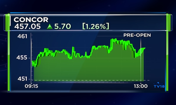 CONCOR, GAIL sign 15-year pact to set up LNG dispensing station in Ahmedabad