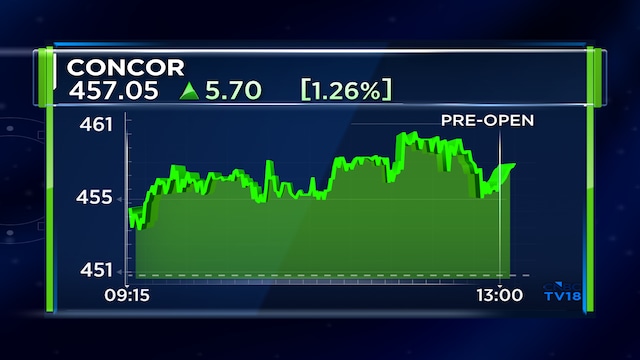 CONCOR, GAIL sign 15-year pact to set up LNG dispensing station in Ahmedabad