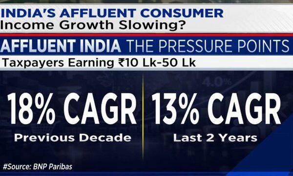 BNP Paribas expects premium consumption to moderate as hiring and income growth slow