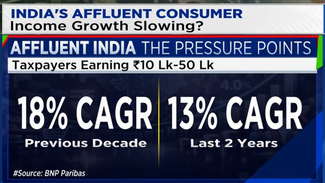 BNP Paribas expects premium consumption to moderate as hiring and income growth slow