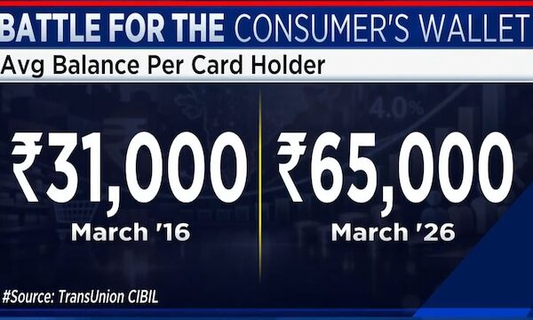 Personal loans replace credit cards as preferred choice for first-time borrowers: TransUnion CIBIL