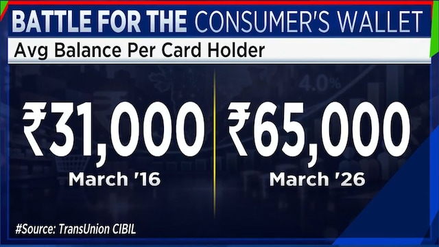 Personal loans replace credit cards as preferred choice for first-time borrowers: TransUnion CIBIL