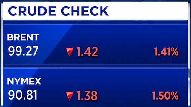 Oil prices may ease to $75-80/bbl later this year despite West Asia risks: FGE NexantECA
