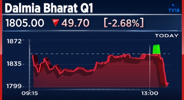 Dalmia Bharat Q1 Results: Volume growth ahead of expectations, margins narrow