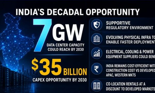 India's data center capacity may reach 9-12 GW by 2031, creating $100 billion opportunity: Deloitte