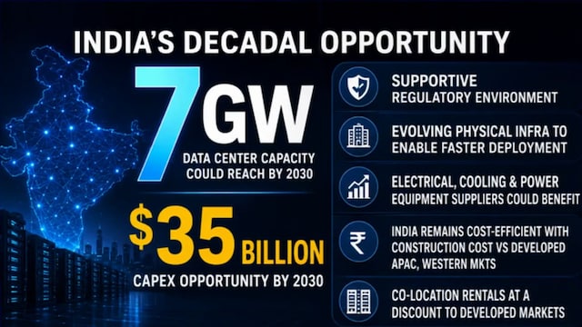 India's data center capacity may reach 9-12 GW by 2031, creating $100 billion opportunity: Deloitte
