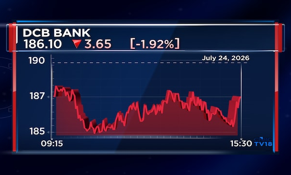 DCB Bank Q1 profit up 36% to record ₹213 cr as provisions fall and asset quality improves