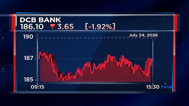 DCB Bank Q1 profit up 36% to record ₹213 cr as provisions fall and asset quality improves
