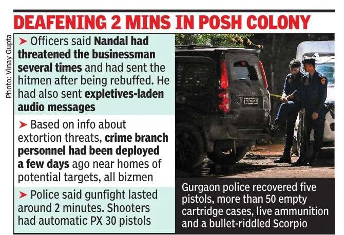 Gurgaon Firing: SUVs, 60 bullets, 120 seconds: How posh Gurgaon society became battlefield | Gurgaon News