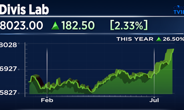 Divi's Labs' share price target raised by 36% by Macquarie; First target above ₹10,000