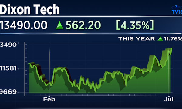 Dixon Tech 'bulls' raise share price target past ₹16,000 after Vivo JV approval; check key levels