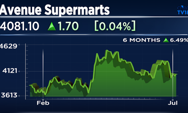 Avenue Supermarts Q1 results: DMart parent reports 15% rise in revenue, minor improvement in margins