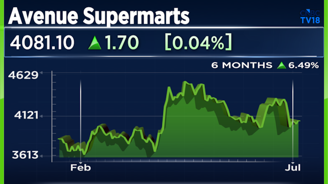 Avenue Supermarts Q1 results: DMart parent reports 15% rise in revenue, minor improvement in margins