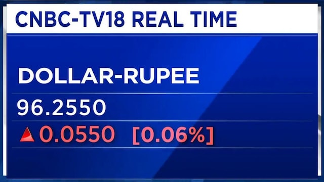 AI-led investment to keep US dollar strong; rupee to stay near 96-97: Standard Chartered