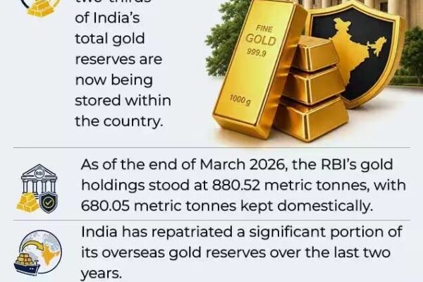 Not so ‘treasured’ anymore! Why India, China are stacking up gold and trimming US Treasuries exposure
