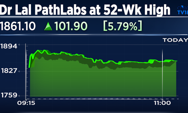 Dr Lal PathLabs shares jump 8% to 52-week high after Nomura raises target on Q1 beat