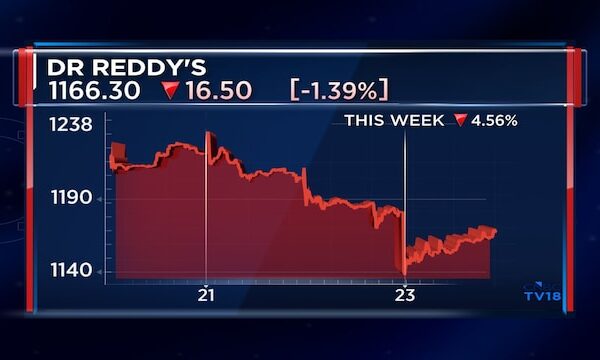 Why Indian pharma stocks aren't panicking yet over Trump's proposed tariffs on generic drugs
