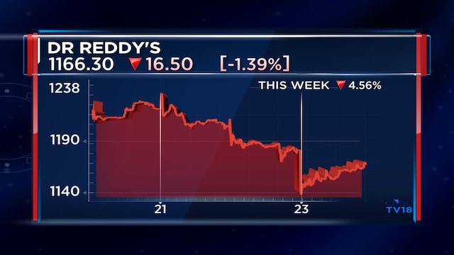 Why Indian pharma stocks aren't panicking yet over Trump's proposed tariffs on generic drugs