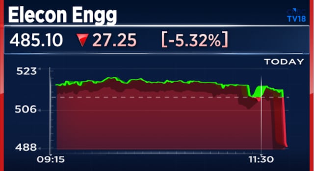 Elecon Engineering Q1 Results: Stock down 5% after profit falls, margin narrows