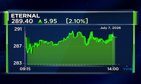 Eternal shares could hit new record highs, Motilal Oswal projects backed by these factors